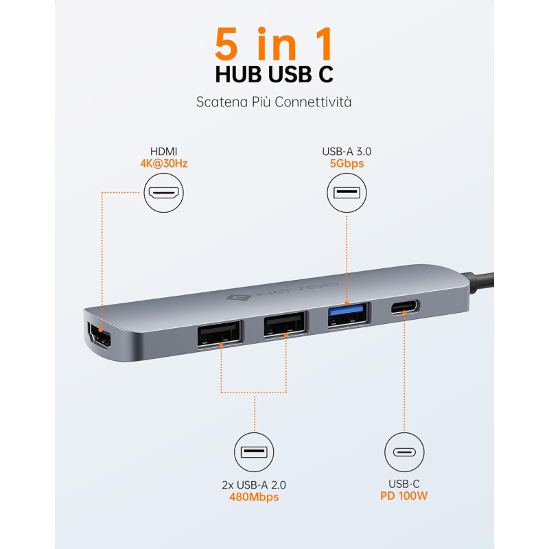 NOVOO USB C Hub with HDMI 4K, 100W PD, 3 USB Data Ports USB C 5Gbps Dock USB C Adapter for iPhone 15/15 Pro, MacBook Pro/Air M1 M2, iPad Pro, Surface, XPS, Thinkpad, Galaxy and More