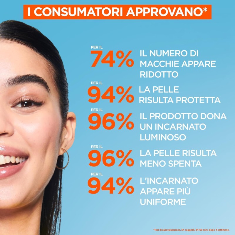 Garnier Fluido Anti-UV Quotidiano Anti-Macchie Glow, SPF 50+, Per Tutti i Tipi di Pelle, Arricchito con Vitamina C*, Protegge dai Raggi UV, Uniforma e Illumina, Daily UV Glow, 40 ml