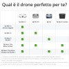 DJI Mini 3 – Mini drone con fotocamera leggero e pieghevole con video in 4K HDR, autonomia di 38 minuti, Riprese verticali native e funzioni intelligenti, C0 DJI Mini 3 – Mini drone con fotocamera leggero e pieghevole con video in 4K HDR, autonomia di 38 minuti, Riprese verticali native e funzioni intelligenti, C0