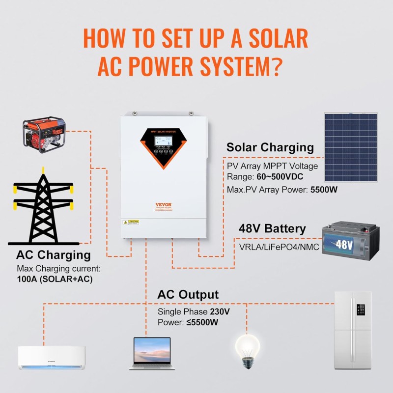 VEVOR Inverter Ibrido da 5500W Convertitore Solare Ibrido 230V CA Onda Sinusoidale Pura Off-Grid con Regolatore di Carica Solare MPPT 100A Integrato, Inverter Solare Ibrido Regolatore MPPT Integrato