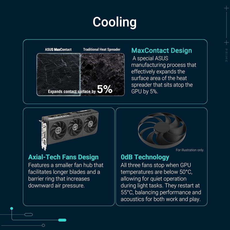 ASUS Prime NVIDIA GeForce RTX 5060 OC Edition, Scheda Grafica 8 GB GDDR7, 128 Bit, PCIe 5.0, 3 Ventole Axial-Tech, 1 HDMI 2.1, 3 DisplayPort 2.1, GPU Tweak III, Nera, PRIME-RTX5060-O8G - RTX 5060 O8 GB ASUS Prime NVIDIA GeForce RTX 5060 OC Edition, Scheda Grafica 8 GB GDDR7, 128 Bit, PCIe 5.0, 3 Ventole Axial-Tech, 1 HDMI 2.1, 3 DisplayPort 2.1, GPU Tweak III, Nera, PRIME-RTX5060-O8G - RTX 5060 O8 GB