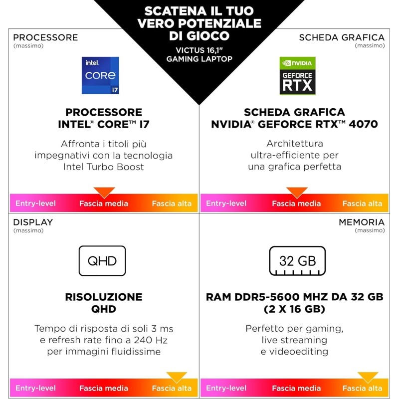 HP Victus 16-r1002sl Notebook, Intel Core i5-14450HX, RAM 16GB DDR5 5600Mhz, 512GB SSD, Display 16.1" FHD IPS 165Hz, RTX 4060 da 8GB, 3 Mesi di PC Game Pass inclusi, Windows 11, Grigio - 16"