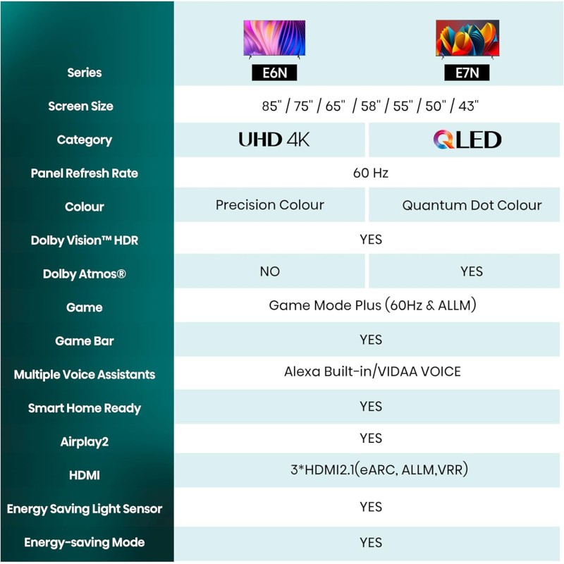 Hisense TV 85" 4K Ultra HD 85E63NT, Smart TV VIDAA U7, Dolby Vision, HDR 10+, DTS Virtual:X, Game Mode Plus, Alexa Built-in, VIDAA Voice, Tuner DVB-T2/S2 HEVC 10, lativù 4K - 85 Pollici Hisense TV 85" 4K Ultra HD 85E63NT, Smart TV VIDAA U7, Dolby Vision, HDR 10+, DTS Virtual:X, Game Mode Plus, Alexa Built-in, VIDAA Voice, Tuner DVB-T2/S2 HEVC 10, lativù 4K - 85 Pollici