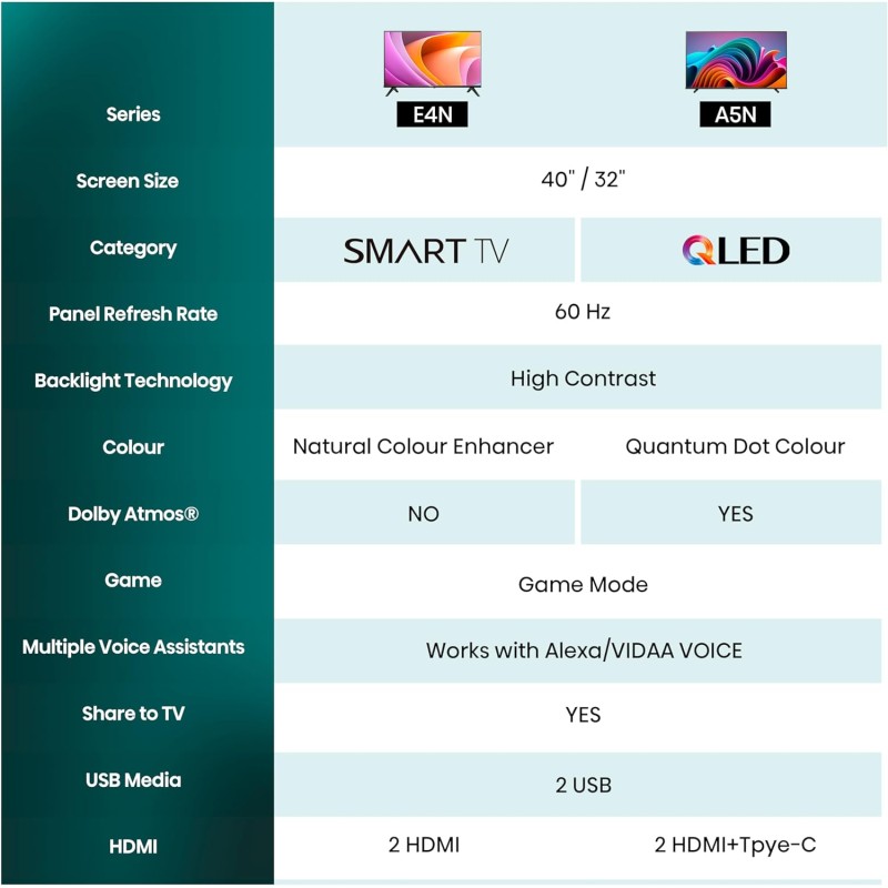 Hisense TV 32" HD Ready 32E43NT, Smart TV VIDAA U7, Game Mode, Works with Alexa, Tuner DVB-T2/S2 HEVC 10, lativù - 32'' Hisense TV 32" HD Ready 32E43NT, Smart TV VIDAA U7, Game Mode, Works with Alexa, Tuner DVB-T2/S2 HEVC 10, lativù - 32''