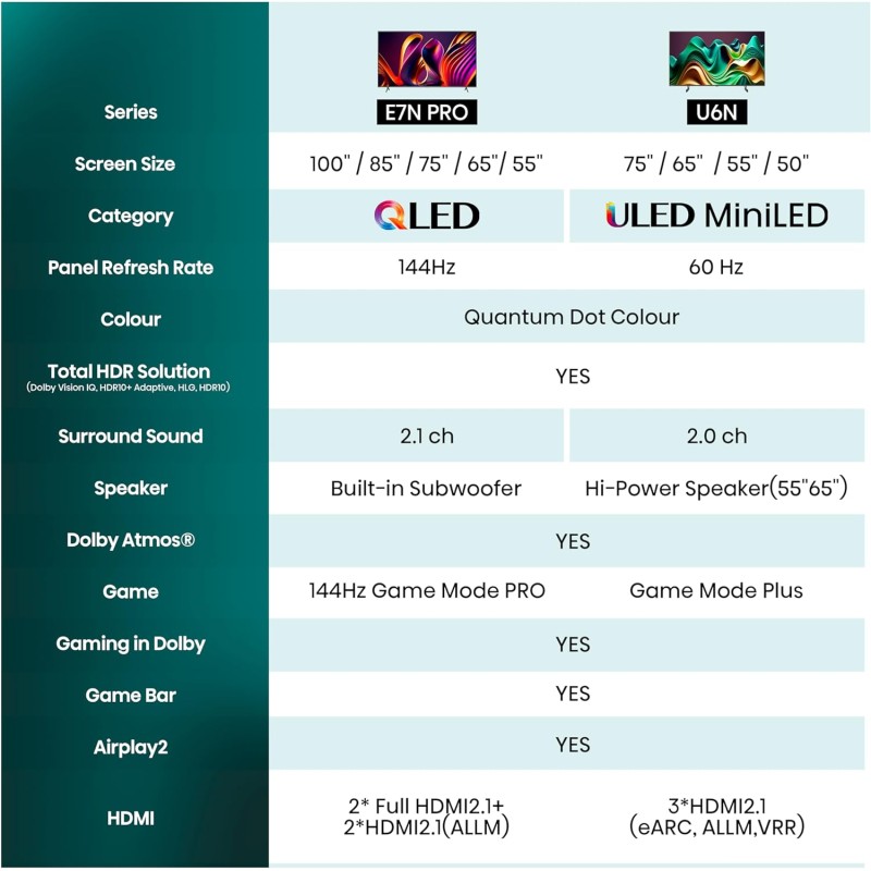 Hisense TV 65" QLED 4K 144Hz 65E77NQ PRO, Smart TV VIDAA U7, Dolby Vision IQ, HDR 10+ Adaptive, 144hz Game Mode PRO, Dolby Atmos 2.1, Alexa Built-in, Tuner DVB-T2/S2 HEVC 10, lativù 4K, 65'', 2024 - 65'' Hisense TV 65" QLED 4K 144Hz 65E77NQ PRO, Smart TV VIDAA U7, Dolby Vision IQ, HDR 10+ Adaptive, 144hz Game Mode PRO, Dolby Atmos 2.1, Alexa Built-in, Tuner DVB-T2/S2 HEVC 10, lativù 4K, 65'', 2024 - 65''