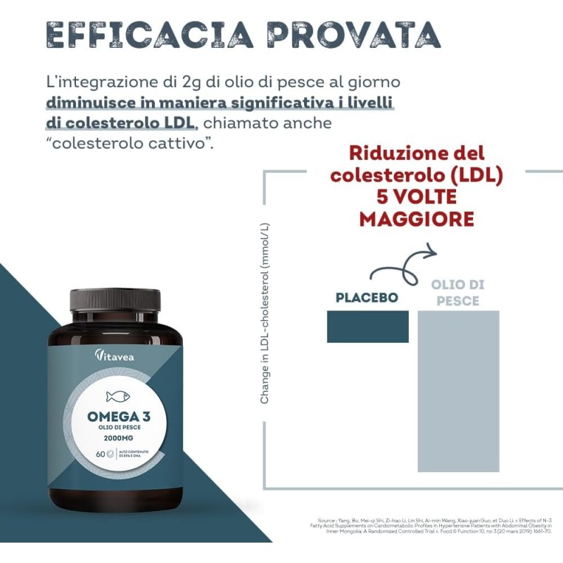 Omega 3 Olio di Pesce con 1000 mg EPA e 500 mg DHA - Alto Dosaggio Quotidiano - Senza Retrogusto - 2000 mg Olio di Pesce - 60 Capsule Softgel - Integratore Omega 3 e Acidi Grassi Essenziali EPA DHA
