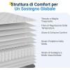 Avenco Materasso 140x190,Materasso Matrimoniale Molle Insacchettate a 3 zone Supporto Personalizzato, Isolamento del Movimento, Nessun Rumore per Migliorare la Qualità del Sonno - 140x190cm Avenco Materasso 140x190,Materasso Matrimoniale Molle Insacchettate a 3 zone Supporto Personalizzato, Isolamento del Movimento, Nessun Rumore per Migliorare la Qualità del Sonno - 140x190cm