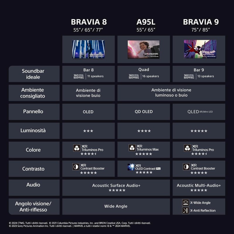 Sony BRAVIA 8 OLED 55 Pollici 4K HDR Google Smart TV | Gaming Menu per PlayStation 5, IMAX Enhanced, Dolby Vision Atmos, Chromecast, AirPlay, 120Hz 55XR80 - 55 Inch