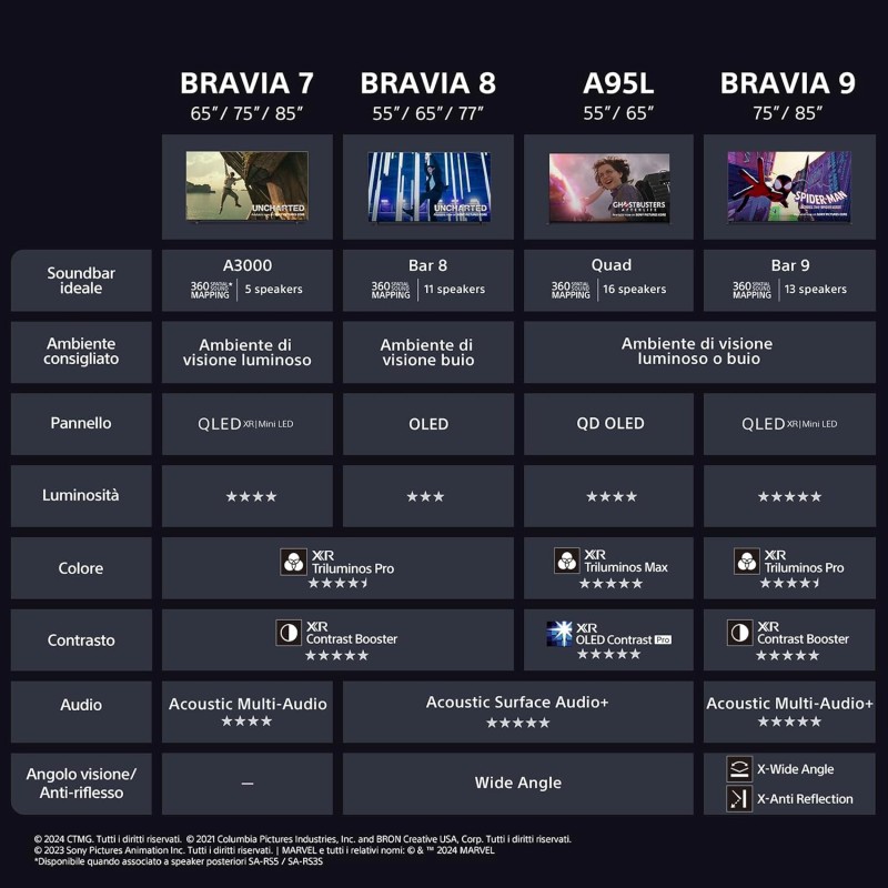 Sony BRAVIA 7 QLED (XR l Mini LED) 75 pollici 4K HDR Google Smart TV | Gaming menu per PlayStation 5, IMAX Enhanced, Dolby Vision Atmos, Chromecast, AirPlay, 120Hz 75XR70 - 75" Sony BRAVIA 7 QLED (XR l Mini LED) 75 pollici 4K HDR Google Smart TV | Gaming menu per PlayStation 5, IMAX Enhanced, Dolby Vision Atmos, Chromecast, AirPlay, 120Hz 75XR70 - 75"