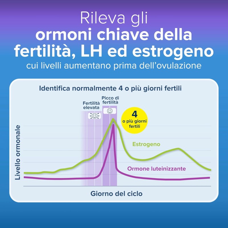 Test di Ovulazione Clearblue Digitale Avanzato. Aumenta le tue possibilità di rimanere incinta, 1 Portastick Digitale e 30 Bastoncini