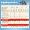 Premier Protein - High Protein Bar 50% - Multiflavourbox - 20x40g - Low Sugar - Low Carb - High Protein Bar - 20x40 g