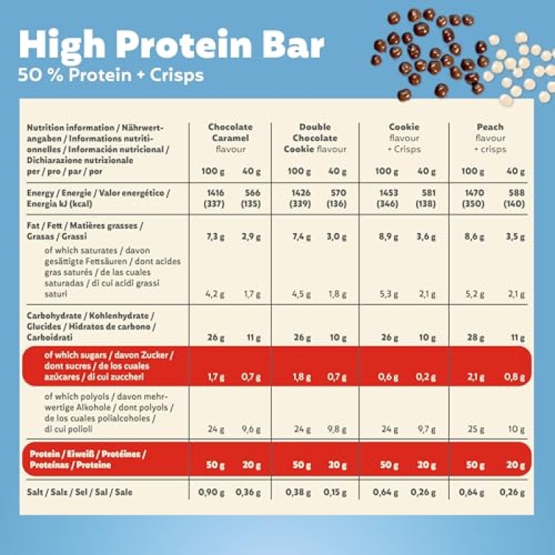 Premier Protein - High Protein Bar 50% - Multiflavourbox - 20x40g - Low Sugar - Low Carb - High Protein Bar - 20x40 g