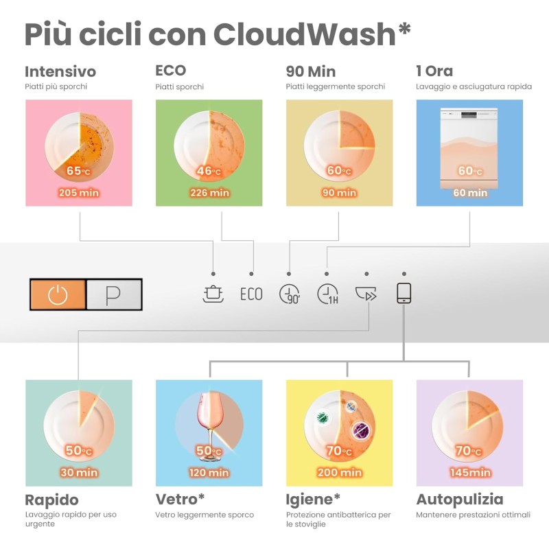 COMFEE' CDWPB1215P-W Lavastoviglie da Incasso con 12 coperti, 8 Programmi, di avviamento ritardato, Funzione di Mezzo Carico, Home Connect, cloud wash, Asciugatura Extra - Inox