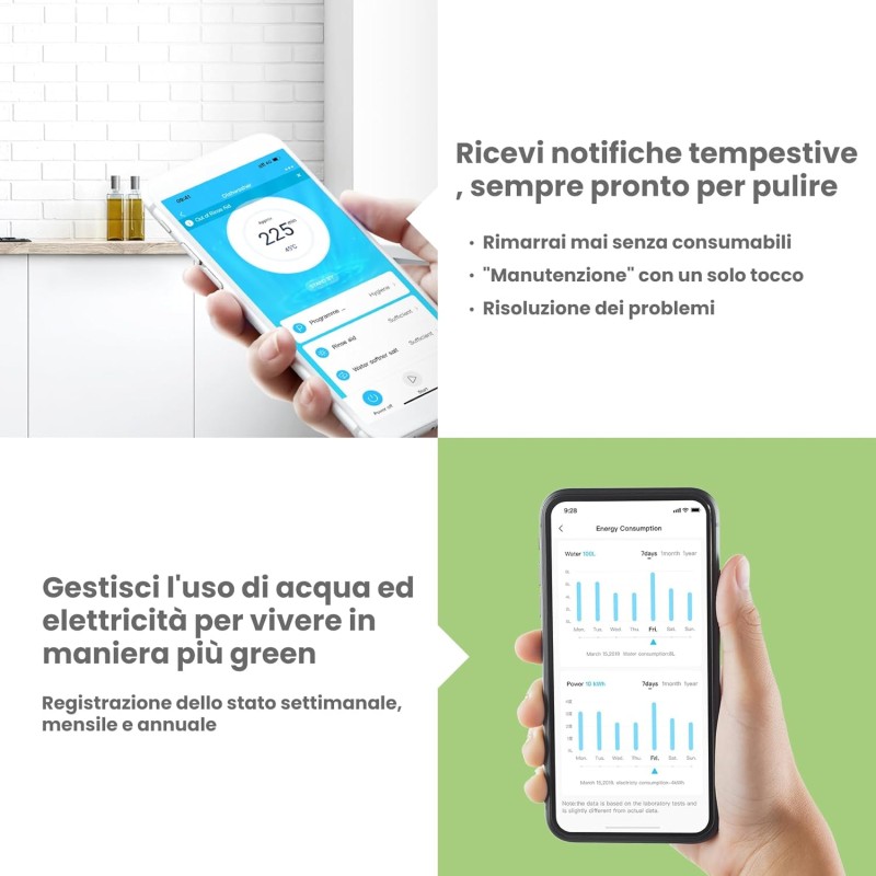 COMFEE' CDWPB1215P-W Lavastoviglie da Incasso con 12 coperti, 8 Programmi, di avviamento ritardato, Funzione di Mezzo Carico, Home Connect, cloud wash, Asciugatura Extra - Inox
