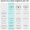 DJI Mini 4 Pro Fly More Combo con DJI RC 2 (Radiocomando con Schermo),Con pacchetto Care Refresh 1 anno