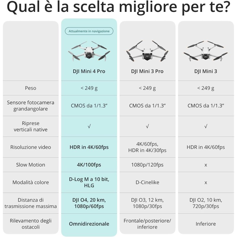 DJI Mini 4 Pro Fly More Combo con DJI RC 2 (Radiocomando con Schermo),Con pacchetto Care Refresh 1 anno