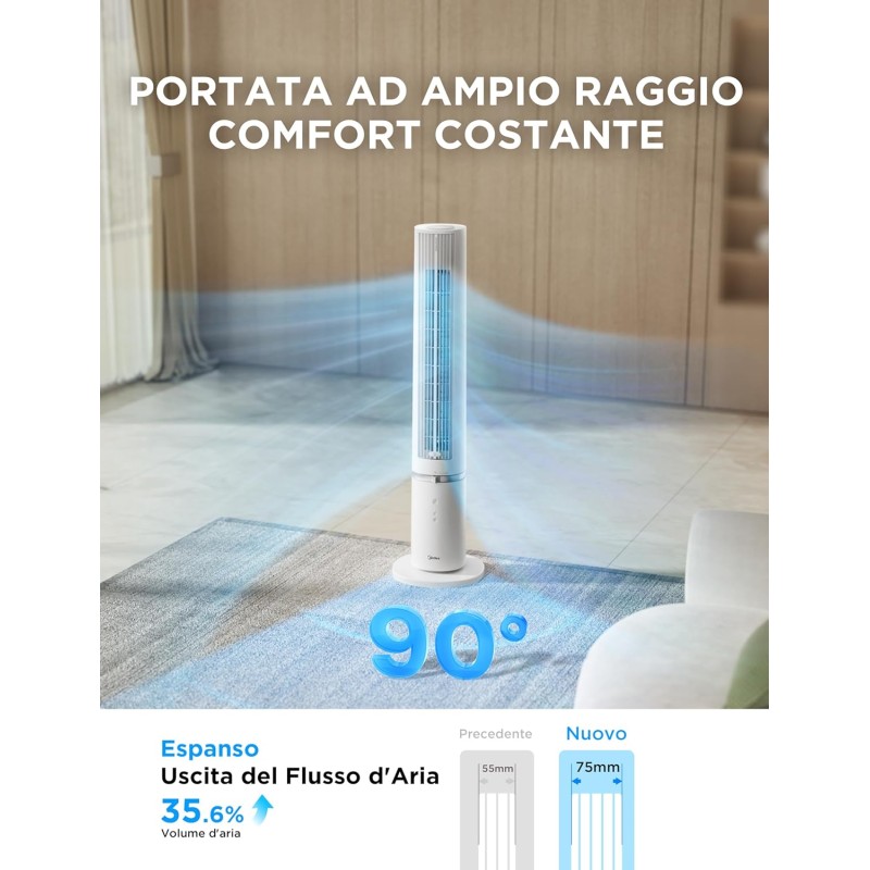 Midea MTF25FRG 40‘’ Ventilatore a Torre Silenzioso per Casa e Camera da Letto, Raffreddamento Potente 9 m/s, Telecomando Omni, 90° Oscillazione, Design Smontabile e Lavabile, 4 Velocità, Bianco