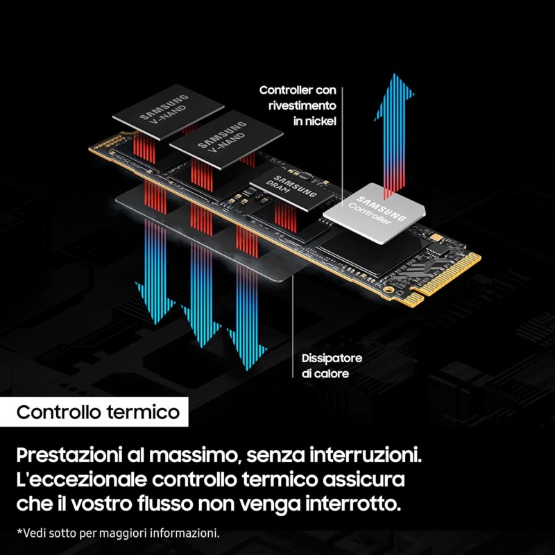SAMSUNG Memorie MZ-VAP1T0BW 9100 PRO SSD Interno da 1TB, PCIe 5.0 x4, NVMe 2.0, SSD Progettato per Professionisti e Gamer, Compatibile con PC e Playstation 5 - 1 TB