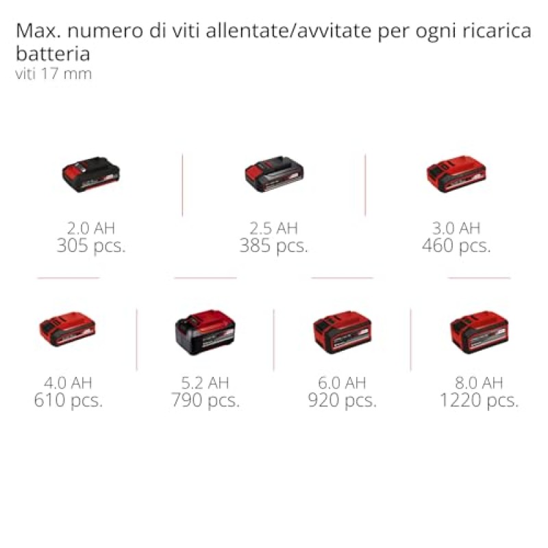 Einhell Avvitatore a cricchetto a batteria TE-RW 18/60 Li-Solo Power X-Change (18 V, 60 Nm, portautensile 3/8", rotazione a sinistra/a destra, luce a LED, con adattatore da 1/2", senza batteria)