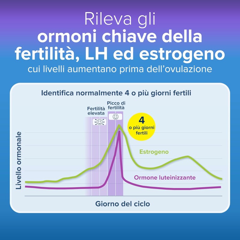 Clearblue 30 Test di Ovulazione Digitali Avanzati e 1 Test di Gravidanza, Aumenta le tue possibilità di rimanere incinta, Rilevazione Rapida, App Tracker ciclo
