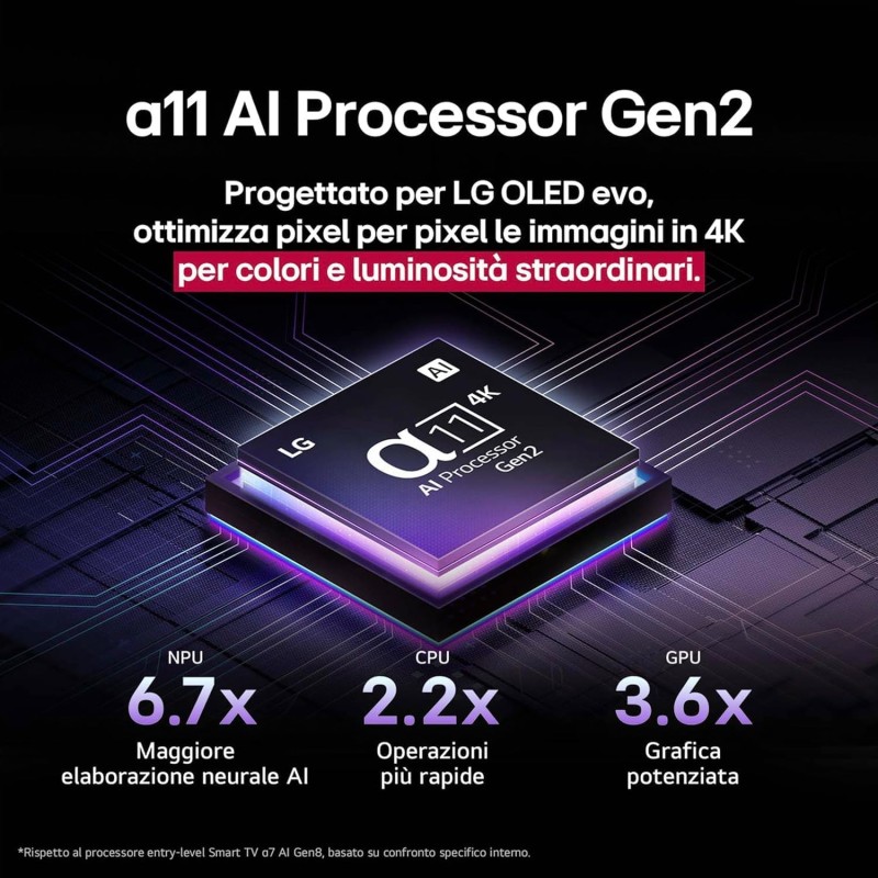 LG OLED evo AI G5 TV 65 pollici, Smart TV 4K, Base da appoggio inclusa, Processore α11 Gen2, Brightness Booster Ultimate, webOS con AI, Dolby Vision e Atmos, VRR e GSYNC 4K@165Hz, OLED65G56LS 2025 - 65" LG OLED evo AI G5 TV 65 pollici, Smart TV 4K, Base da appoggio inclusa, Processore α11 Gen2, Brightness Booster Ultimate, webOS con AI, Dolby Vision e Atmos, VRR e GSYNC 4K@165Hz, OLED65G56LS 2025 - 65"
