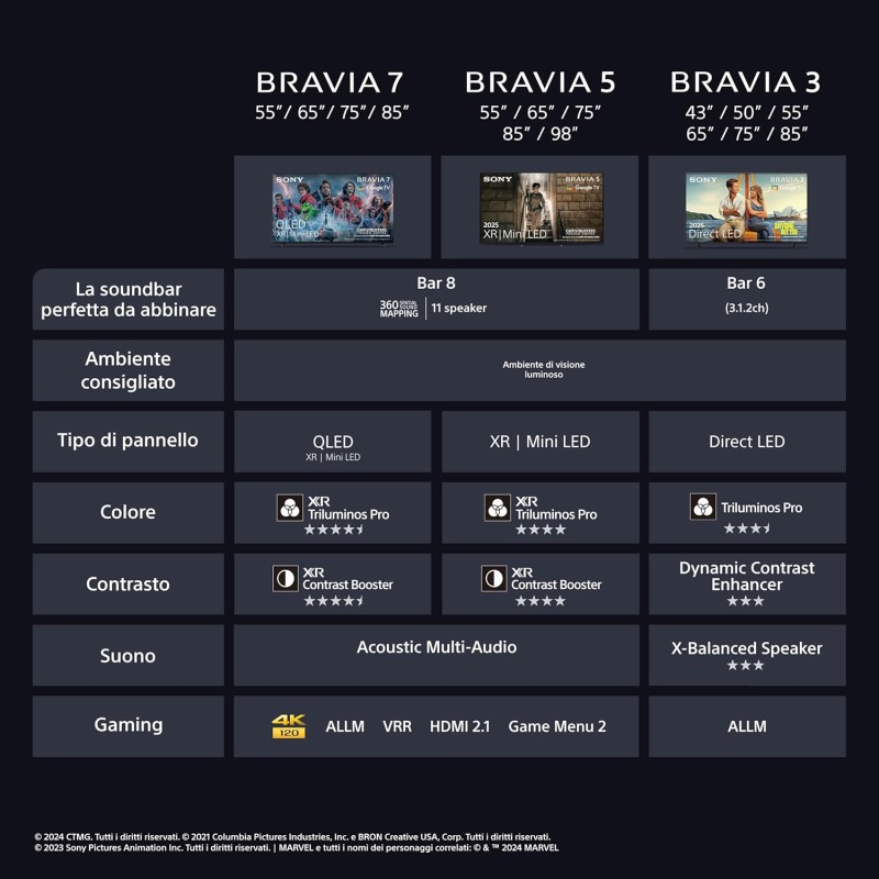 Sony BRAVIA 3 - Direct LED | Altoparlante X-Balanced | Dolby Vision/Atmos | IMAX Enhanced | Google TV (2025) | Google Cast | Apple AirPlay 2| Eco Dashboard 2 | Game Menu 2-43pollici - 43 Inch Sony BRAVIA 3 - Direct LED | Altoparlante X-Balanced | Dolby Vision/Atmos | IMAX Enhanced | Google TV (2025) | Google Cast | Apple AirPlay 2| Eco Dashboard 2 | Game Menu 2-43pollici - 43 Inch