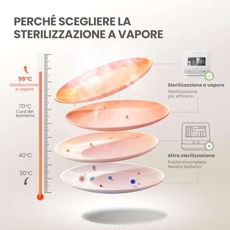 COMFEE' Mini Lavastoviglie CDWMTO201D(W) Piccola lavastoviglie da tavolo con serbatoio dell'acqua integrato da 5 l, lavaggio a vapore, stoccaggio ventilato, classe energetica D - Bianco