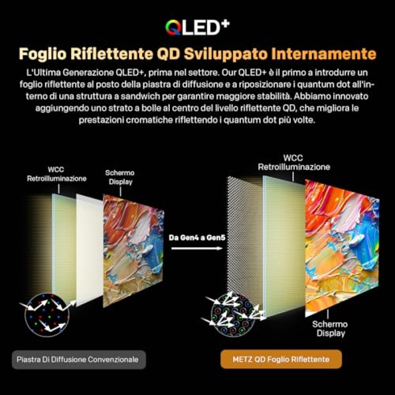 Metz QLED 32 Pollici Smart TV HD, 32MQF7000Z, HDR10, Dolby Audio, Riduzione Luce Blu, Google TV, Googlecast,Tuner DVB-T/T2/C/S/S2/Analogico - 32"