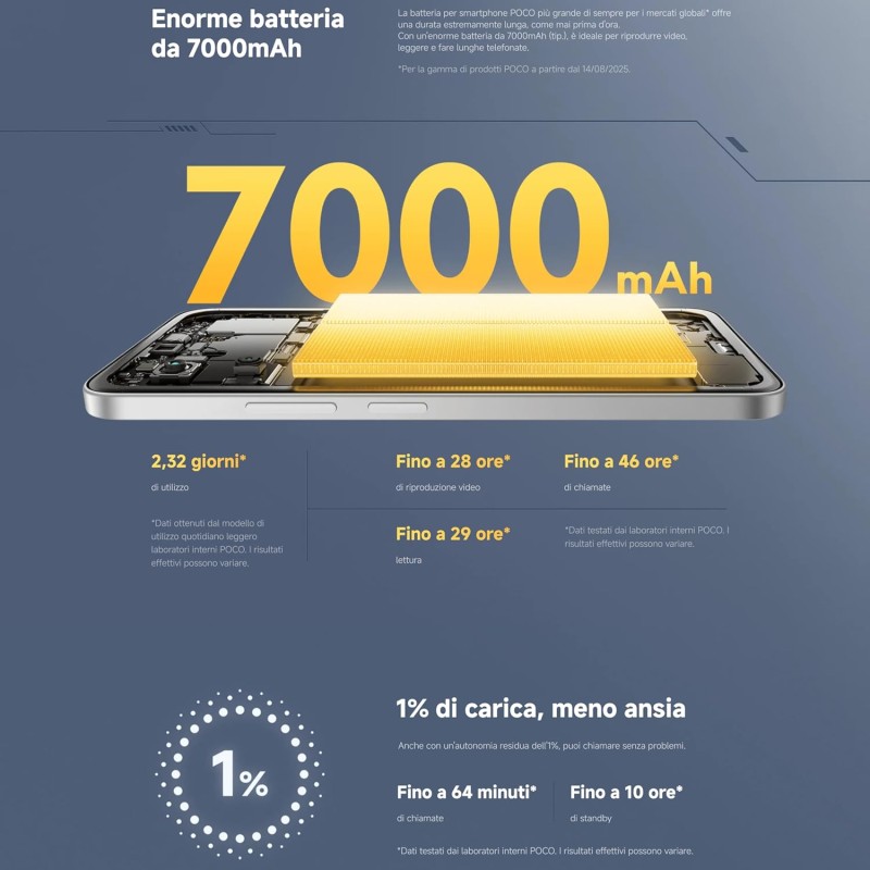 POCO M7, Smartphone 8+256GB, Display FHD+ da 6,9" 144Hz, Snapdragon 685, Doppia fotocamera AI da 50MP, Batteria da 7000mAh, Garanzia di 2 anni, Nero, Caricabatterie non incluso - 8+256GB Black POCO M7, Smartphone 8+256GB, Display FHD+ da 6,9" 144Hz, Snapdragon 685, Doppia fotocamera AI da 50MP, Batteria da 7000mAh, Garanzia di 2 anni, Nero, Caricabatterie non incluso - 8+256GB Black