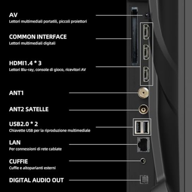 CHiQ 40QA10 QLED 40 Pollici Full HD HDR10|Audio Dolby|Chromecast Integrato|Triplo Tuner (DVB-C/T/T2/S/S2) | Nuovo Modello 2025 - 40''