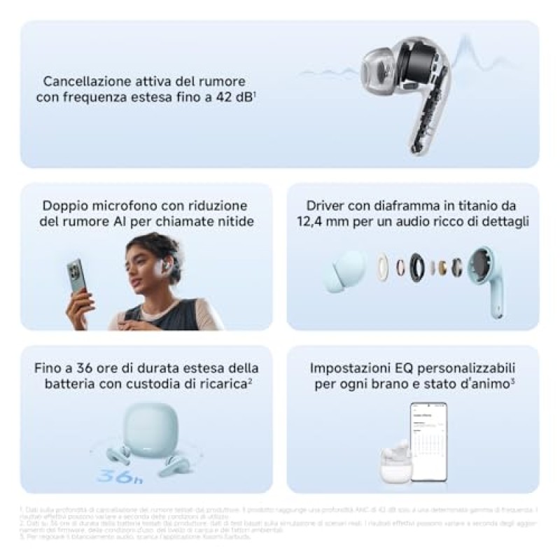 XIAOMI Redmi Buds 8 Lite: cuffie TWS in-ear con cancellazione del rumore fino a 42 dB, driver da 12,4 mm per bassi potenti, autonomia fino a 36h, 5 EQ e Bluetooth 5.4, Bianco