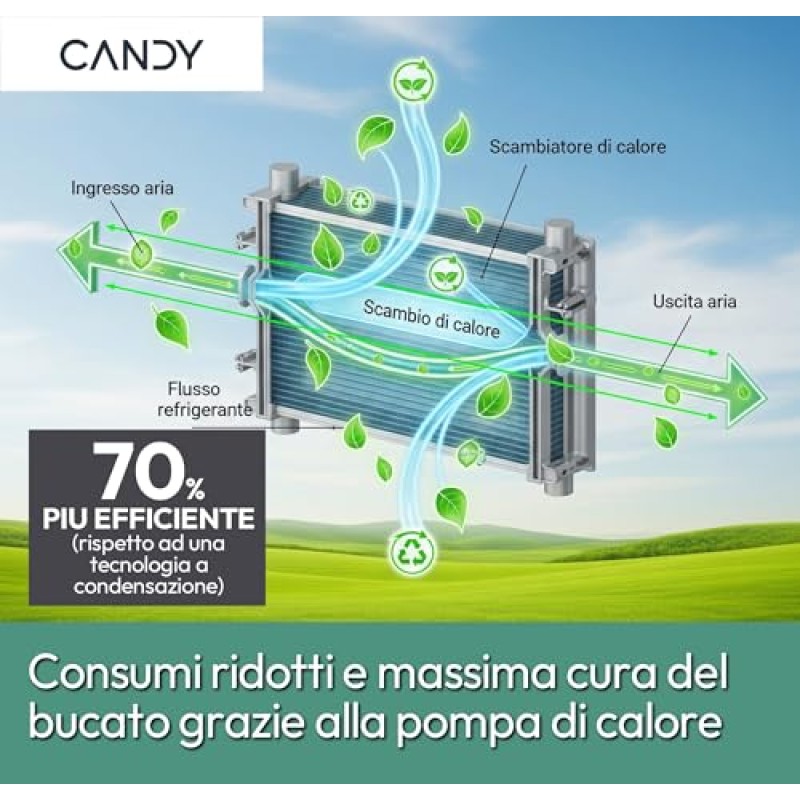 Candy Smart Pro CRO EH8N2TE-S Asciugatrice a Pompa di Calore, 8 kg, Connettività Wi-Fi + BLE, Programma Stiro Facile, Libera Installazione, 85x 60 x 58.5 cm (A x L x P cm), Bianco, Classe D - 8kg Bianco