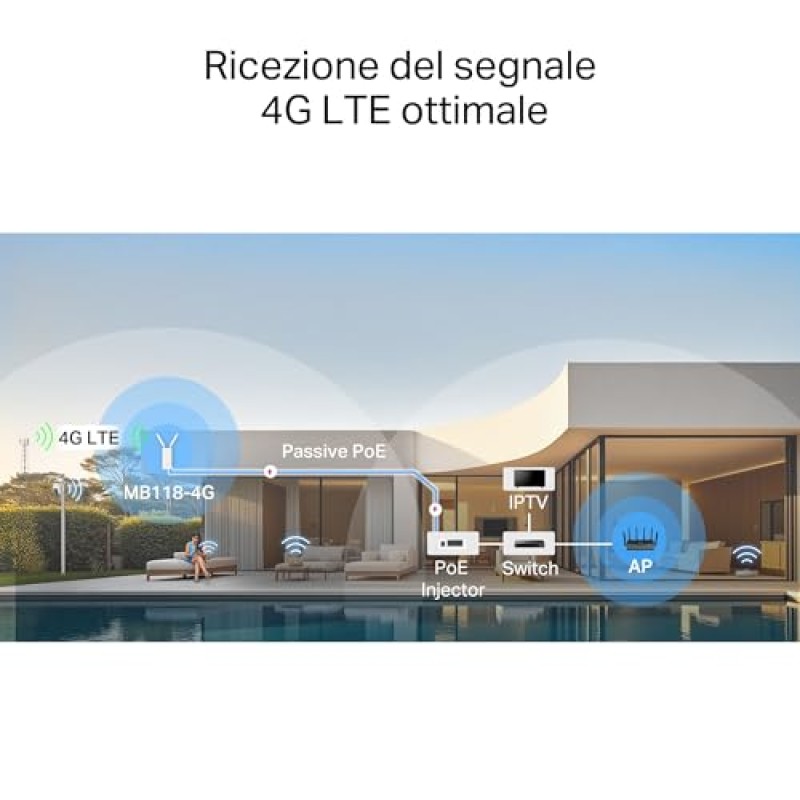 MERCUSYS MB118-4G Router WiFi con Sim da Esterno, 4G CAT4 LTE N300Mbps, 2 Antenne LTE Rimovibili, Porta LAN, Alimentazione PoE/DC, Montaggio su Palo, Parete e Finestra, SMS, APP, Plug&Play, IP65